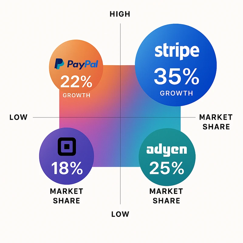 Top 10 Fintech Startups to Watch in 2026 - Business 2.0 News