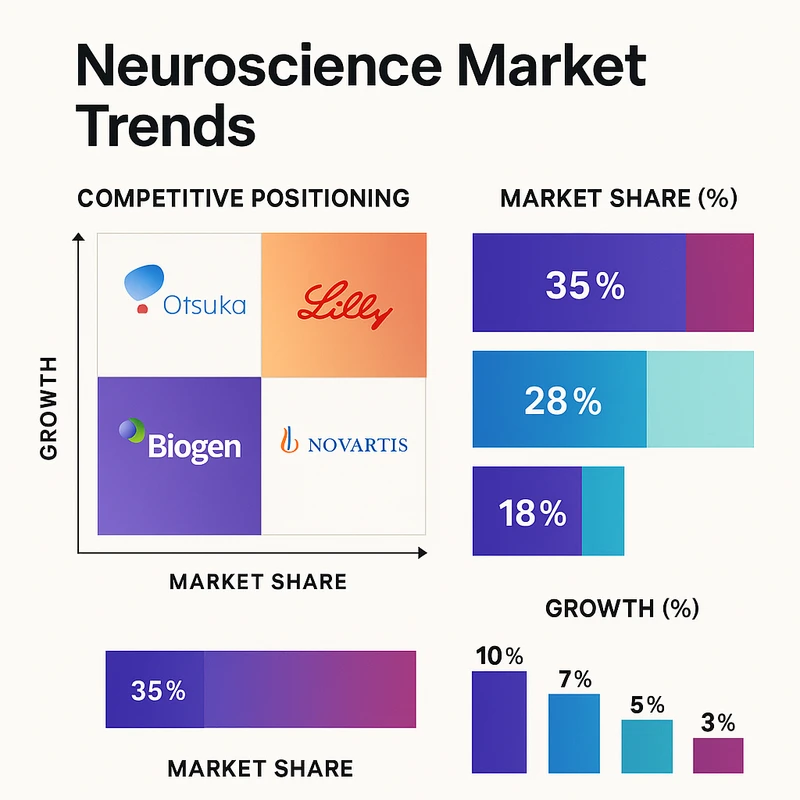 Matrix chart comparing Neuroscience vendor features and market positioning